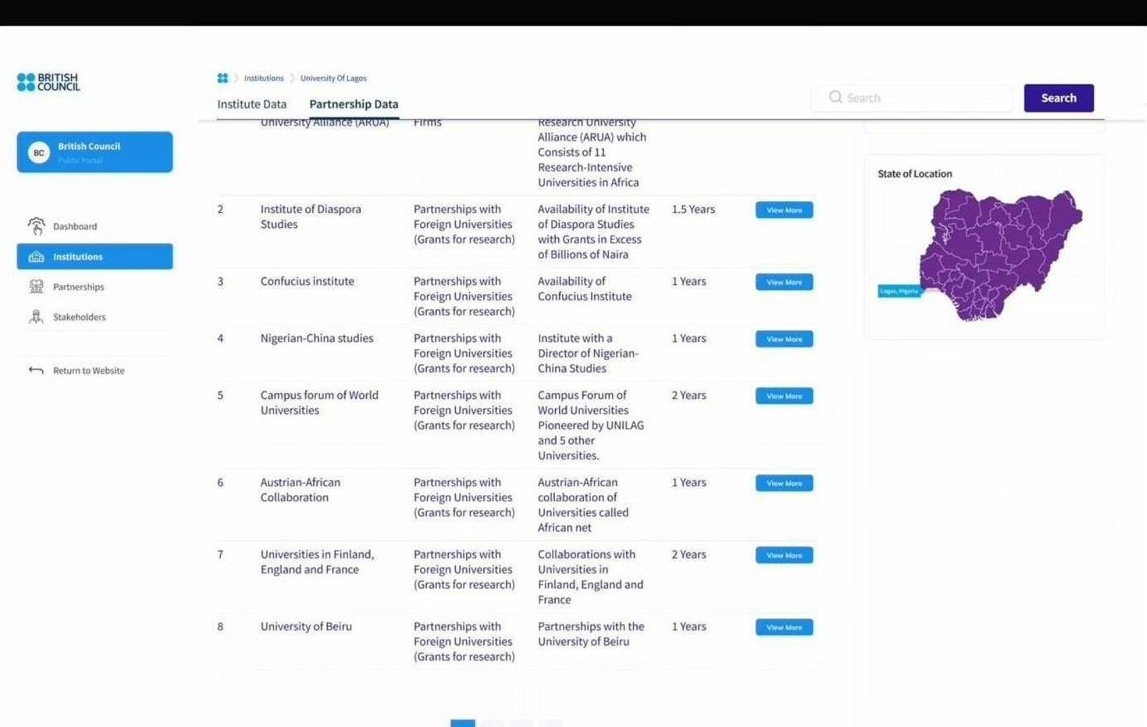 Partnership search with zone map