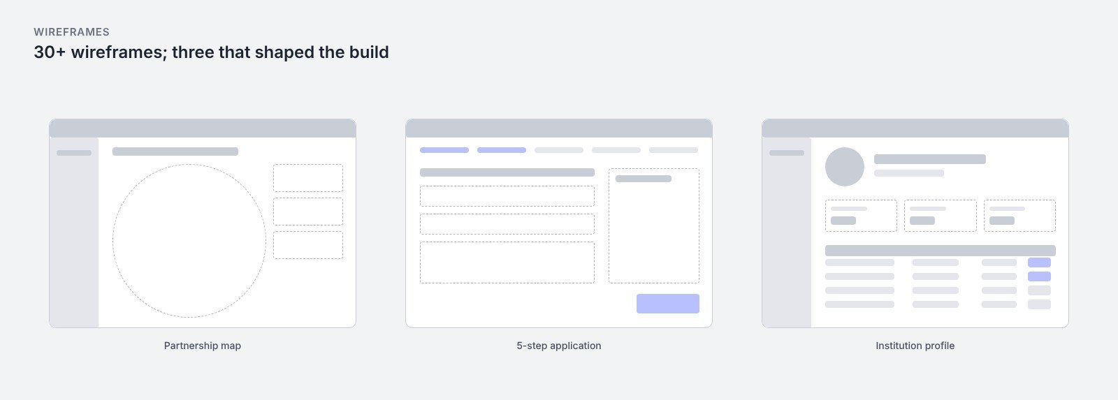 Wireframes