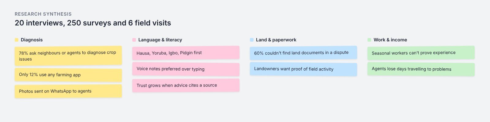 Research synthesis