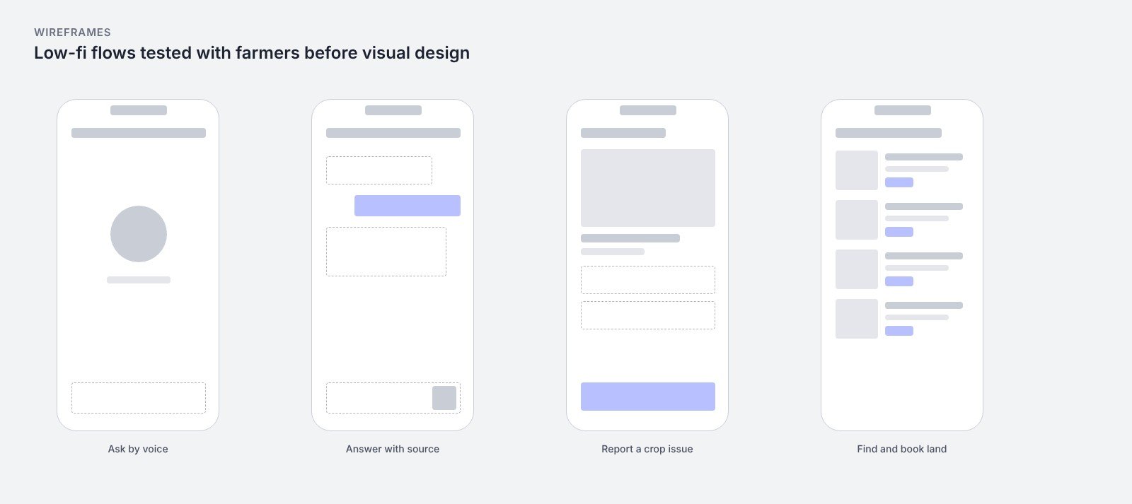 Wireframes