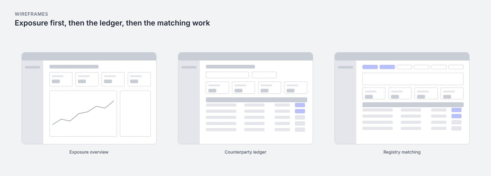 Wireframes
